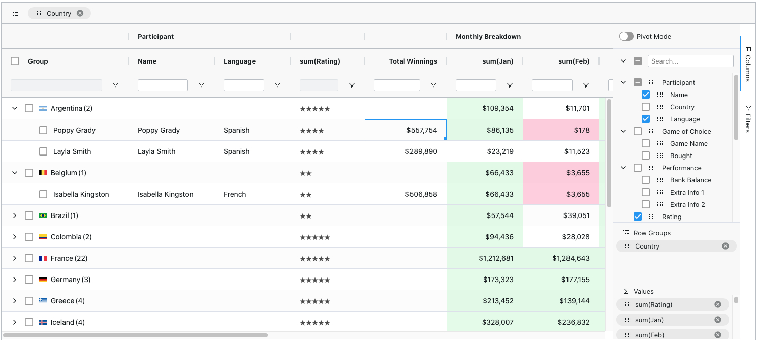 AGGrid preview