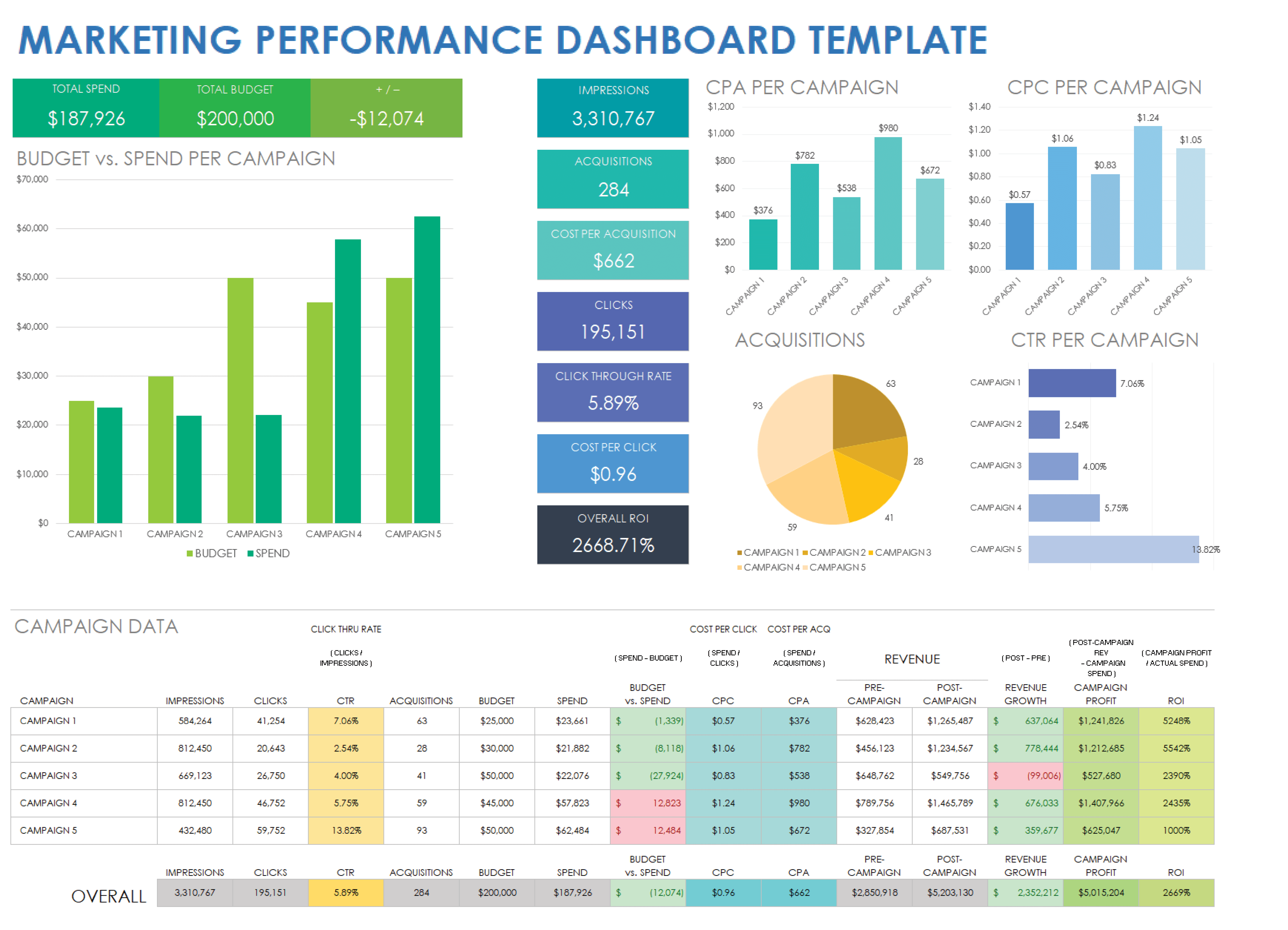 Enterprise Dashboards Preview
