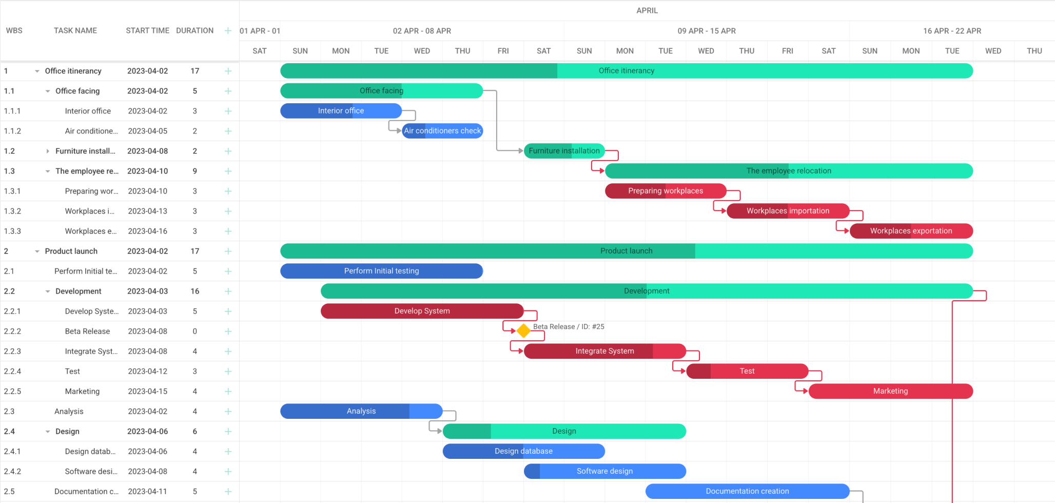 DHTMLX Gantt project timeline with task hierarchy, milestones, dependencies, and progress