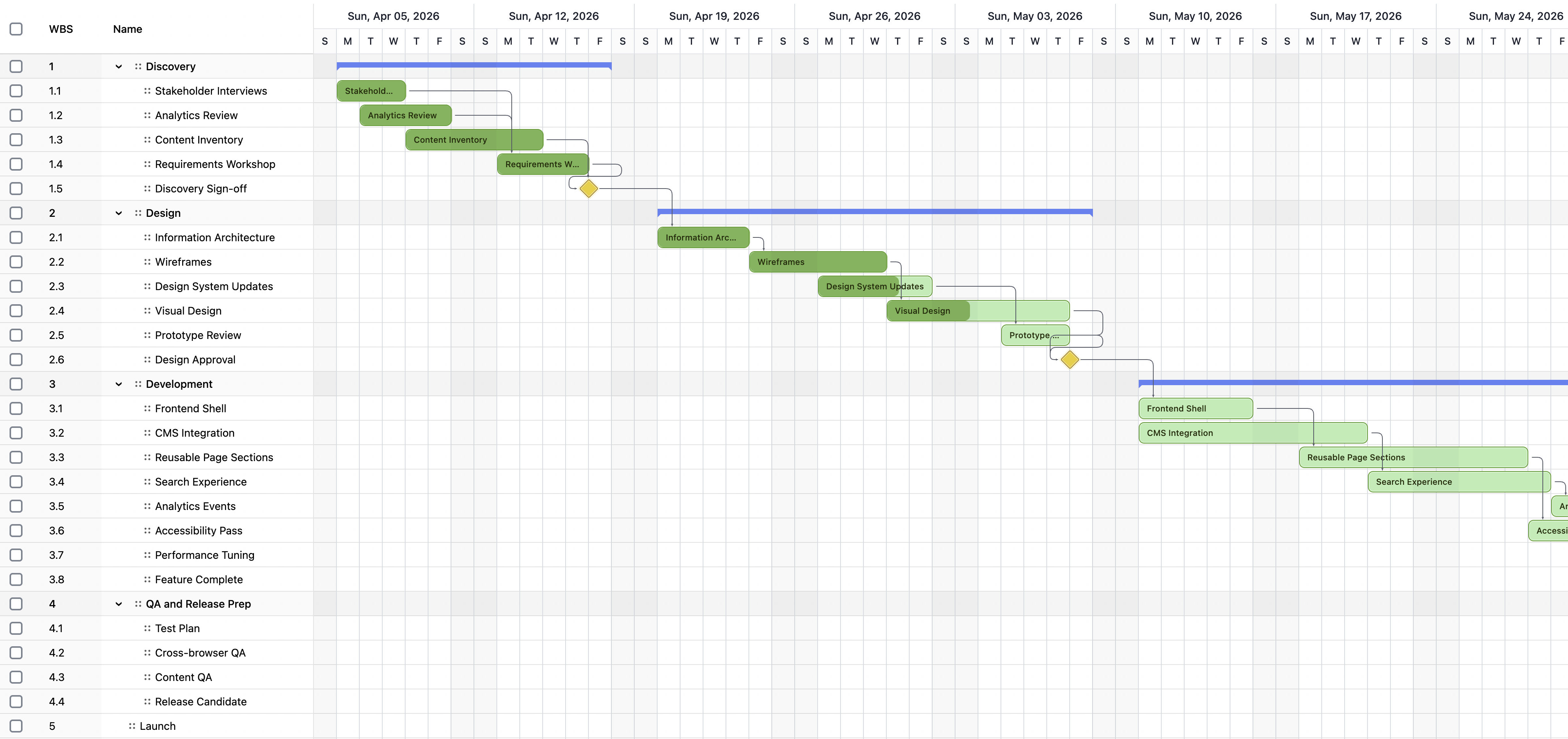 RevoGrid JavaScript Gantt chart with an editable task grid and project timeline