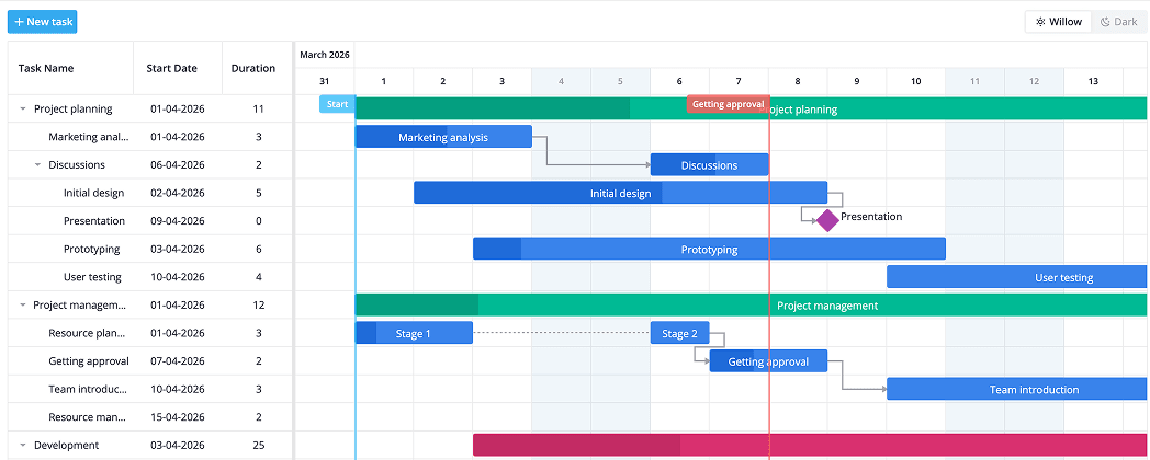 Webix Gantt Image