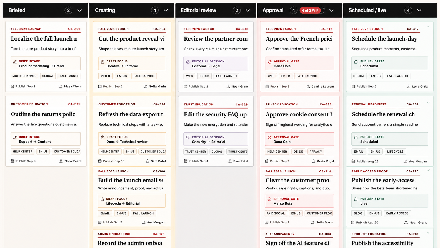 Real RevoGrid Kanban content approval board with editorial stages, campaign context, reviewer state, locale, and publish timing