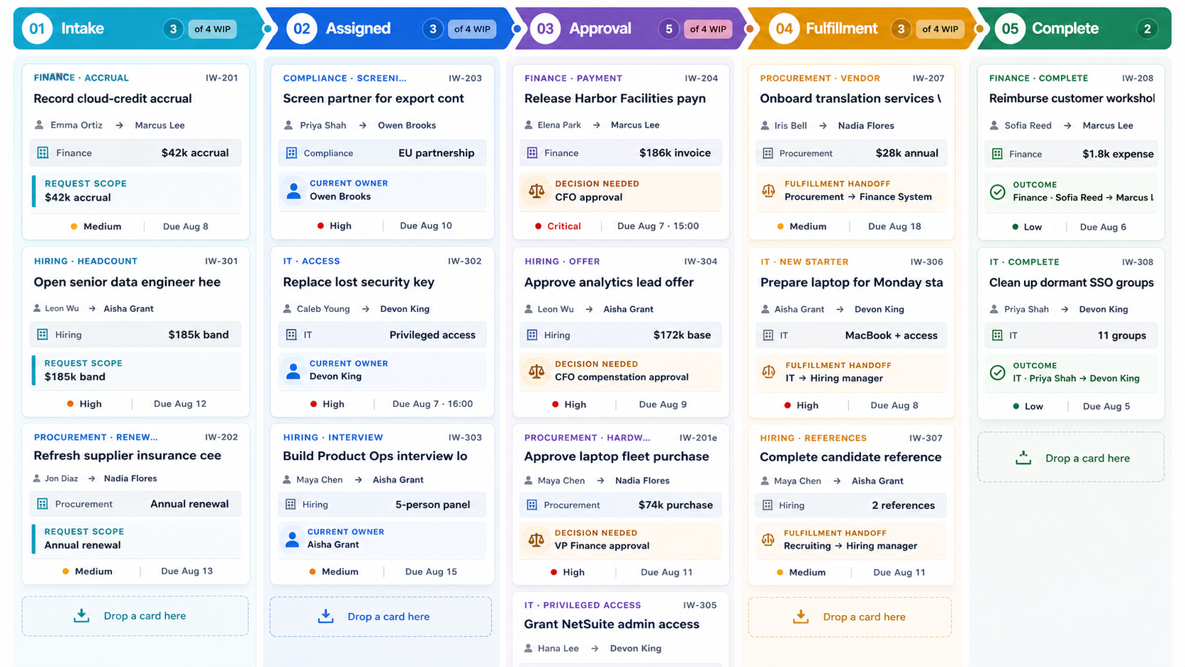 Real RevoGrid Kanban internal workflow board with request routing, approval decisions, values, owners, and deadlines