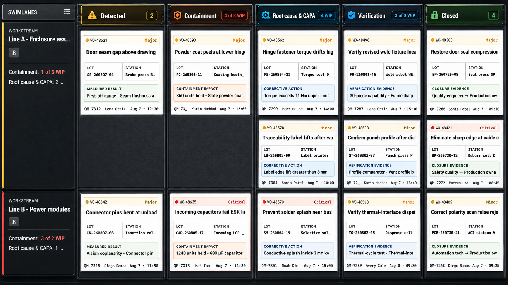 Real RevoGrid Kanban quality board with work orders, lots, stations, inspection results, containment impact, and closure evidence