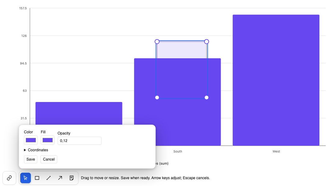 Chart drawing toolbar with a selected translucent rectangle, four resize handles, and an editor offering color, fill, opacity, coordinates, Save and Cancel