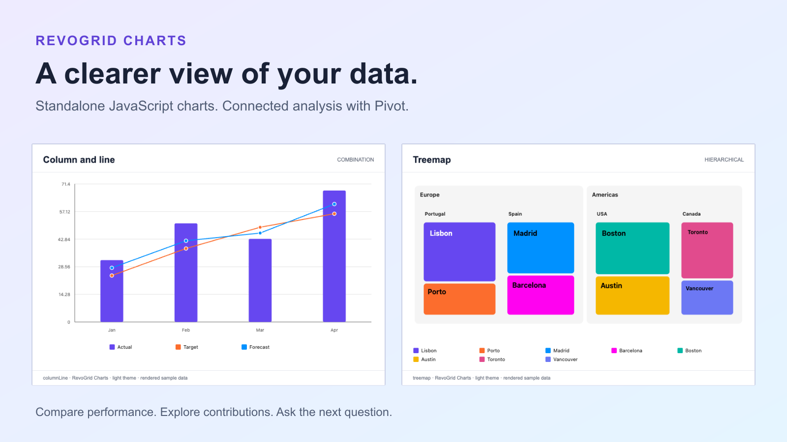RevoGrid Charts column-and-line chart beside a treemap of regions, countries and cities