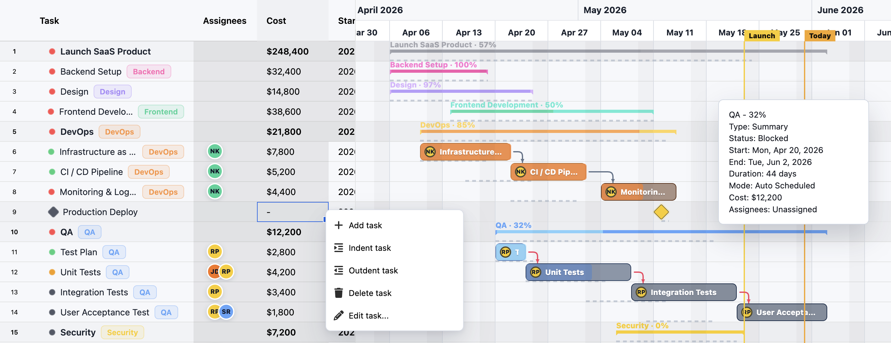 Gantt