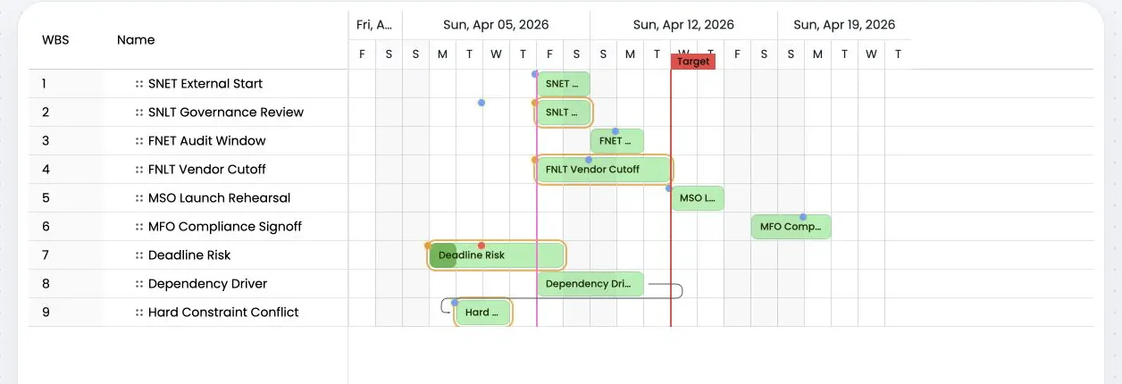 RevoGrid Gantt constraint windows, deadline markers, and warning states