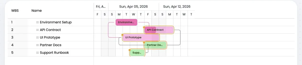 Advanced RevoGrid Gantt dependency example with multiple connector types