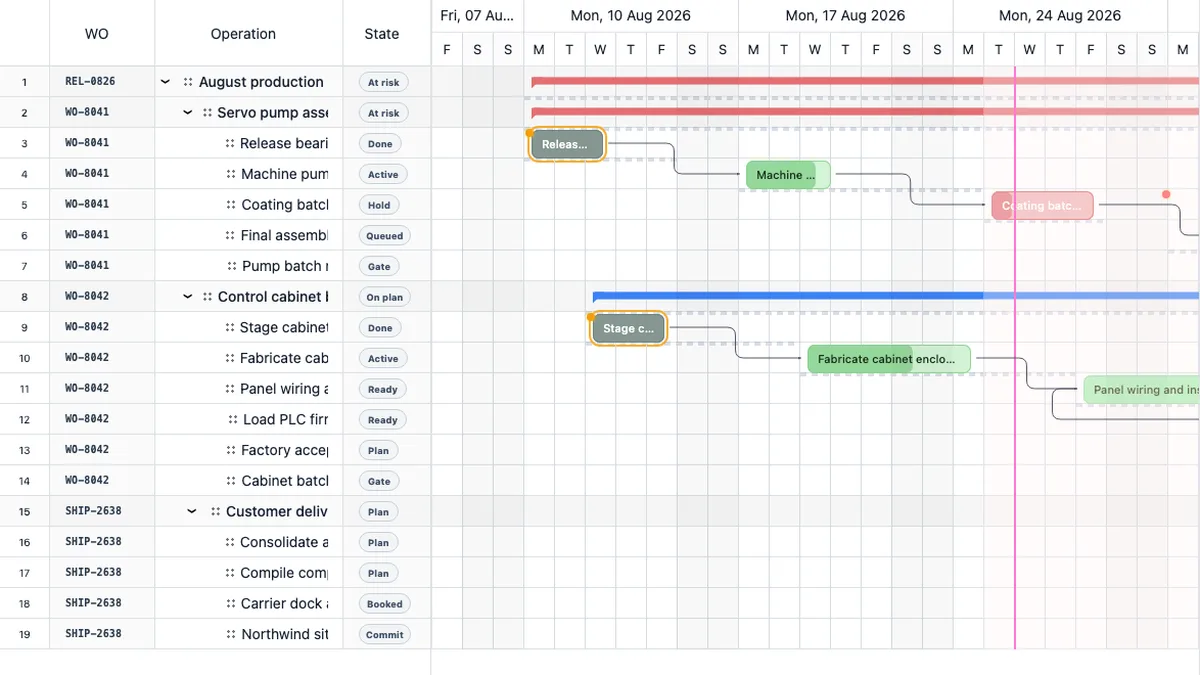 ERP production control shown in a real RevoGrid Gantt workspace