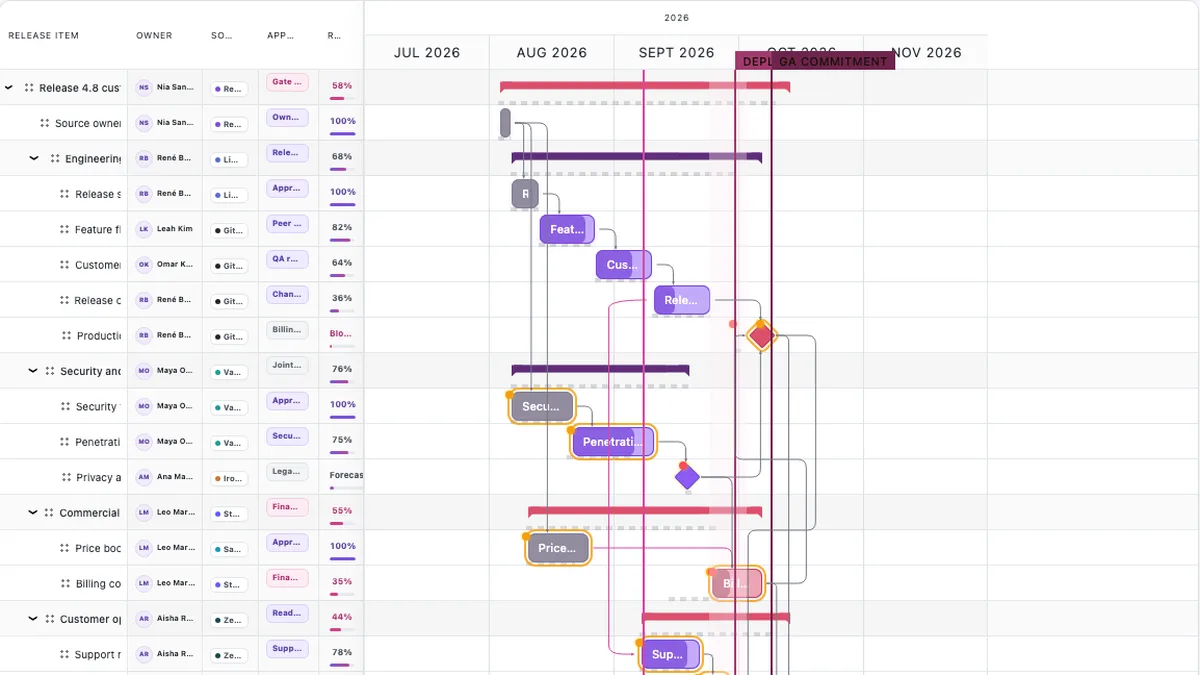 Internal operations tools shown in a real RevoGrid Gantt workspace