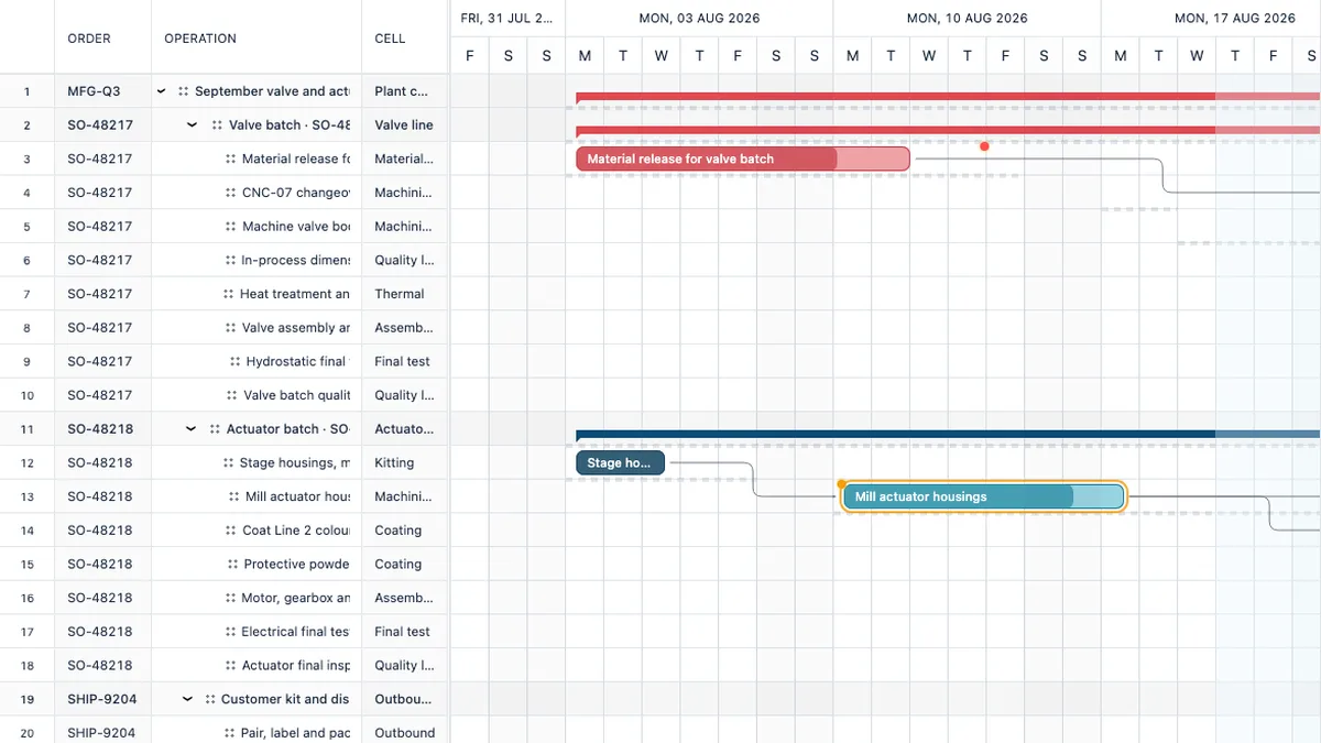 Manufacturing scheduling shown in a real RevoGrid Gantt workspace
