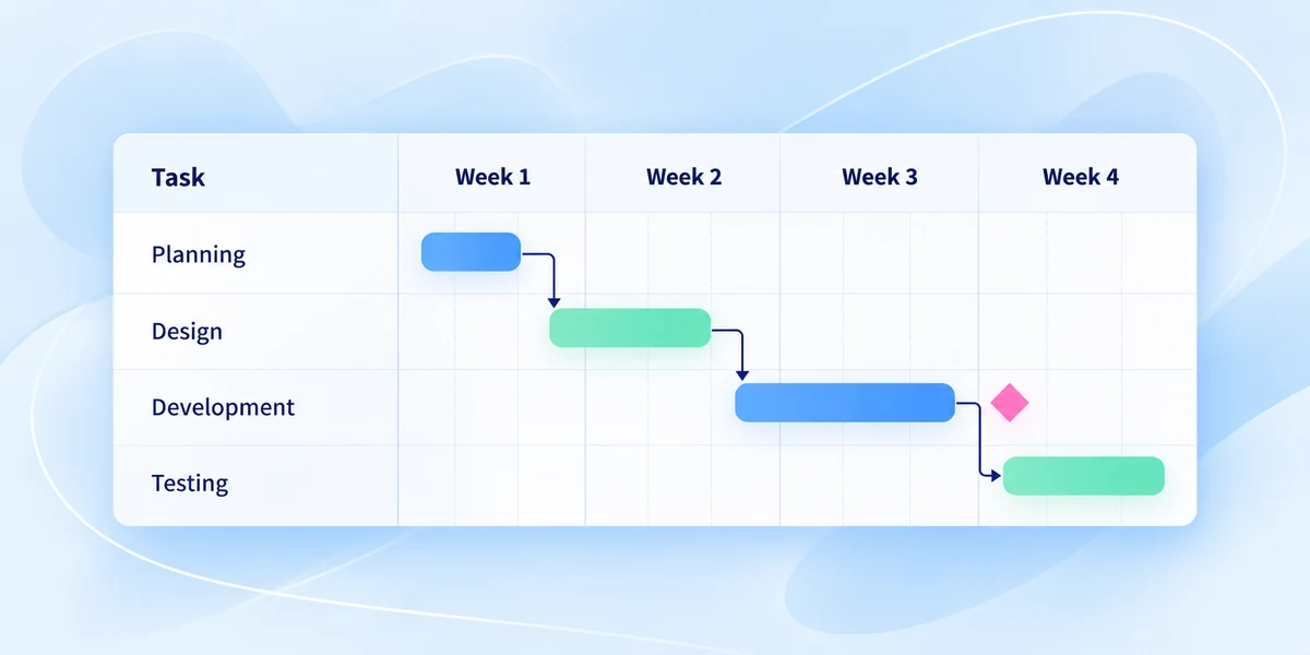 Gantt Charts