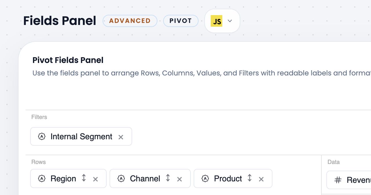 RevoGrid Pivot Fields Panel with Region, Channel, Product, and Internal Segment arranged into analysis roles