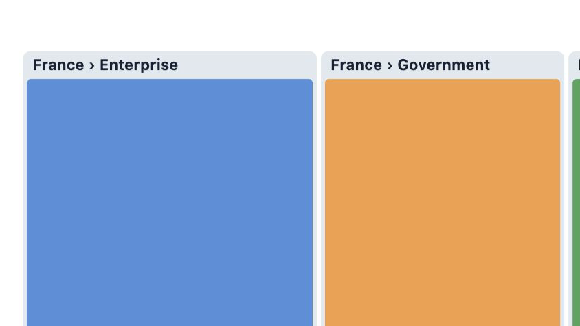 A linked treemap opened from a RevoGrid Pivot value cell and drilled to France