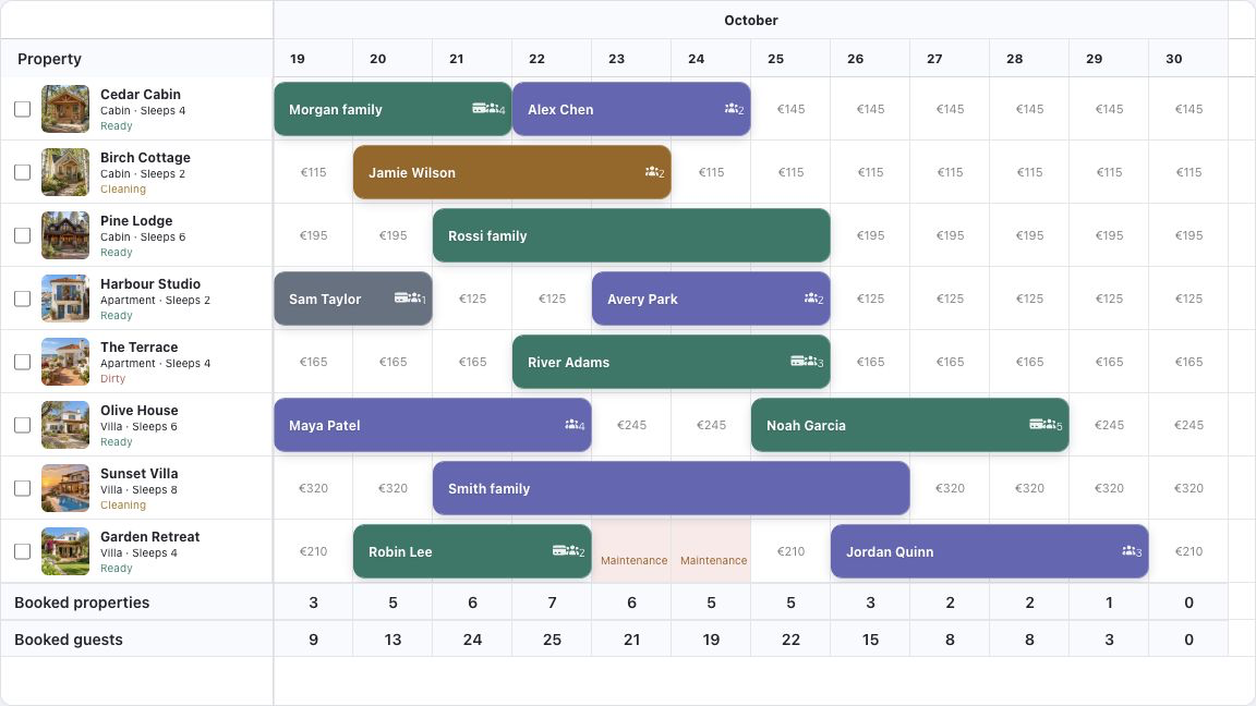 Property booking scheduler showing accommodation photos, nightly reservations, and daily occupancy totals
